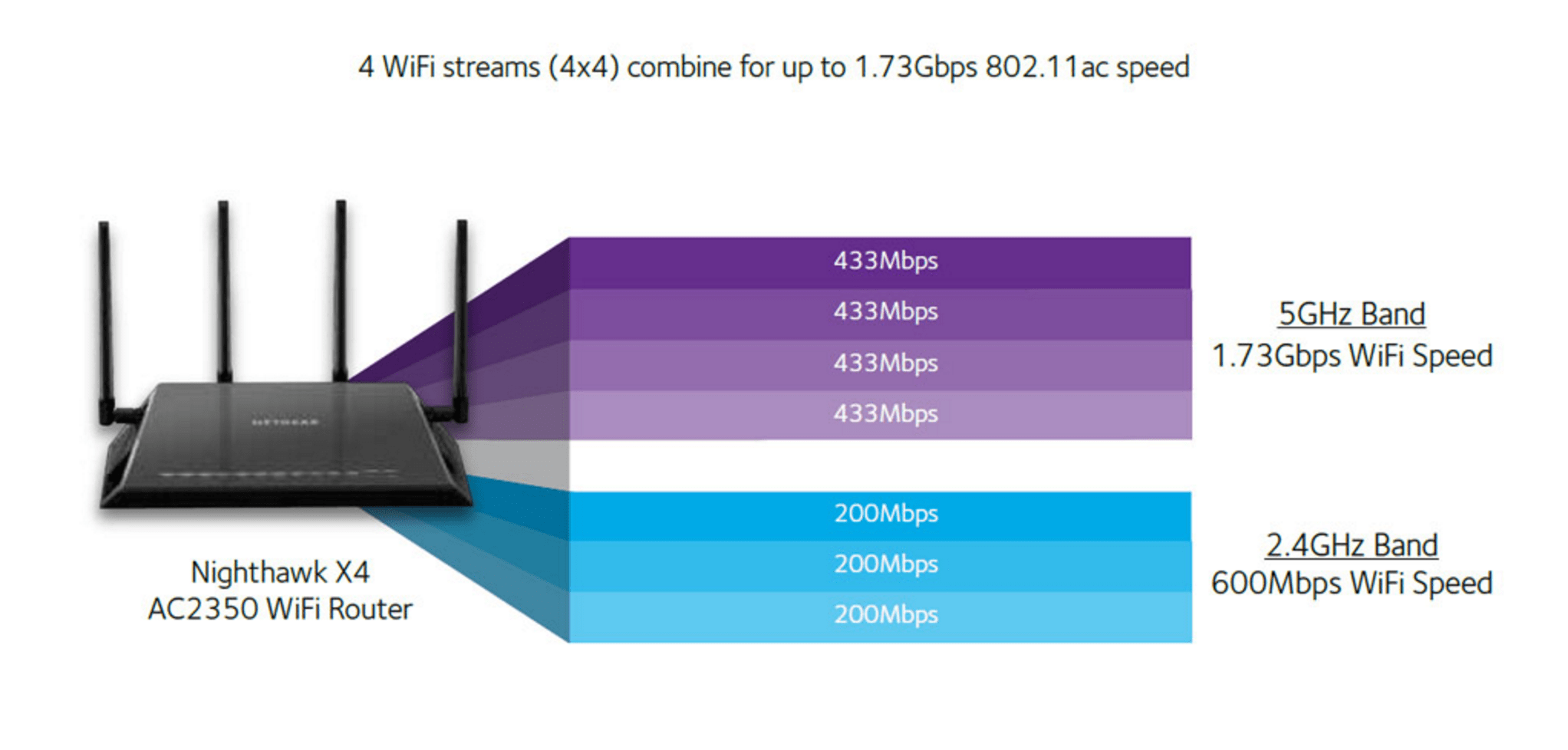 Объединение пакетов wifi что это