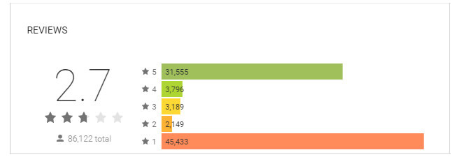 bad reviews about move to ios