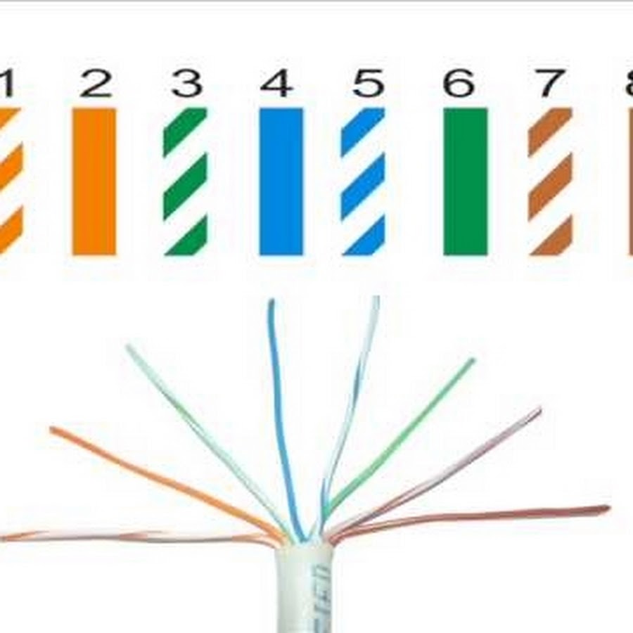 4 жилы. Схема обжима rj45 4 жилы. Витая пара обжим схема 4. Обжим витой пары 100 Мбит. Витая пара обжим схема 4 жилы.