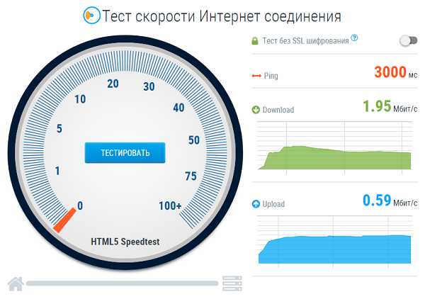 Проверка скорости интернет - YouTube