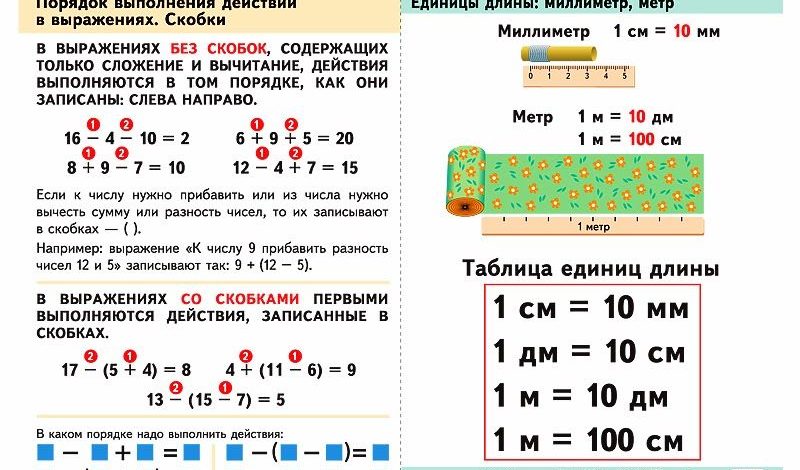 Окей google 2 класс – ❺ ГДЗ (решебники) для 2 класса по всем предметам