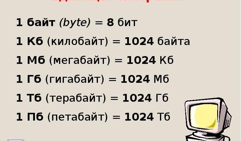 Сколько кб в мг – Что больше и во сколько: КБ (килобайт) или МБ (мегабайт)?
