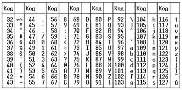 Сообщение длиной 65536 символов занимает в памяти 88 кбайт найдите мощность алфавита