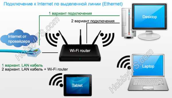 Компьютер имеющий подключение к сети интернет это