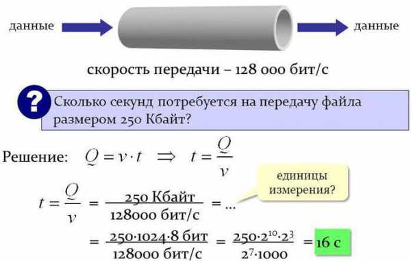 В чем измеряется скорость скачивания файла