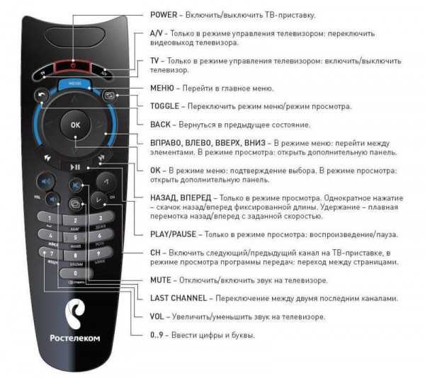 Как настроить ростелеком на телевизоре haier