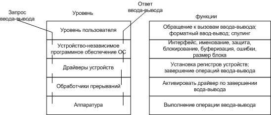 Кроме того bios предоставляет вычислительной системе такие функции как