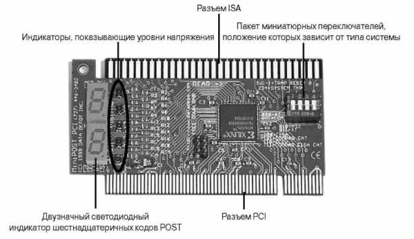 Где находится разъем питания для жесткого диска