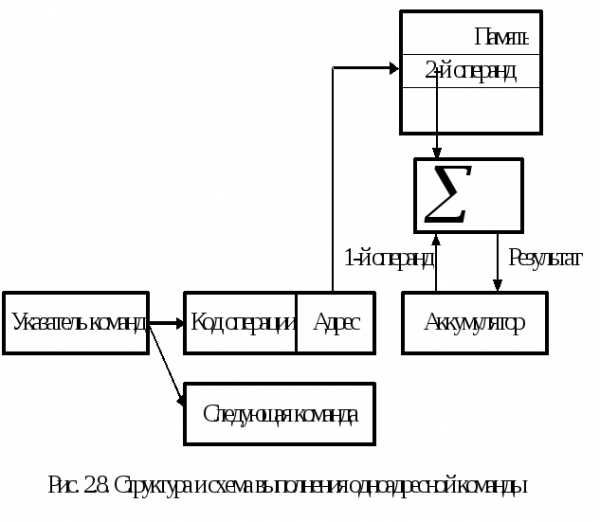 Команда электропитания