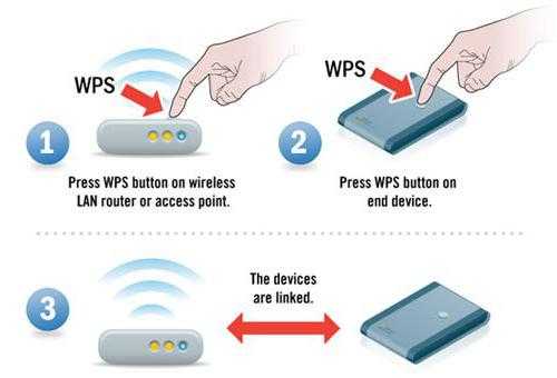 Как включить wps на роутере huawei