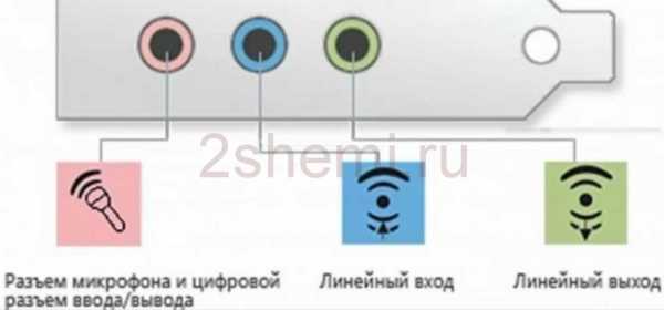 На задней панели компьютера расположен 25 ти контактный разъем типа папа что это