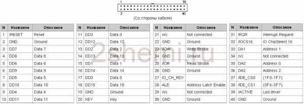 10 какое назначение всех разъемов ибп