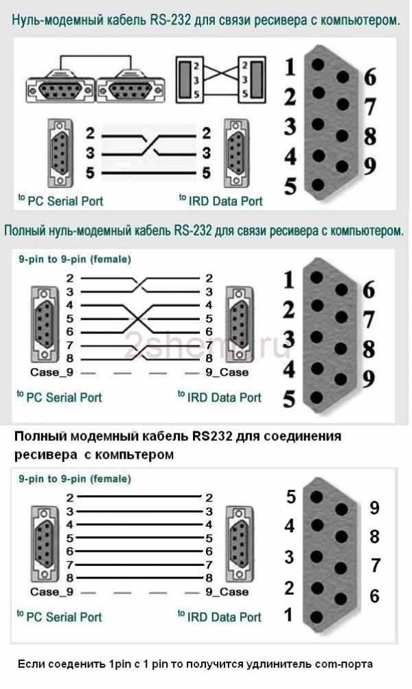 Как поменять назначения разъемов